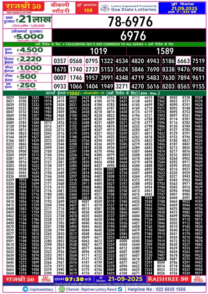 Lottery Result Today September 21, 2025