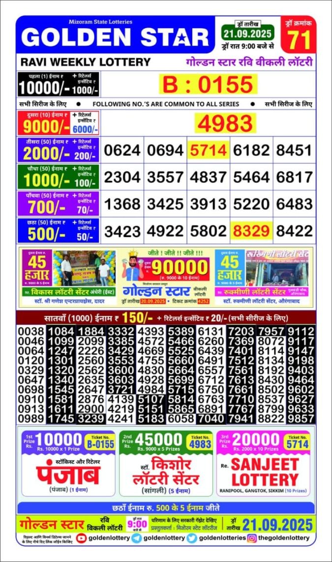 Lottery Result Today September 21, 2025
