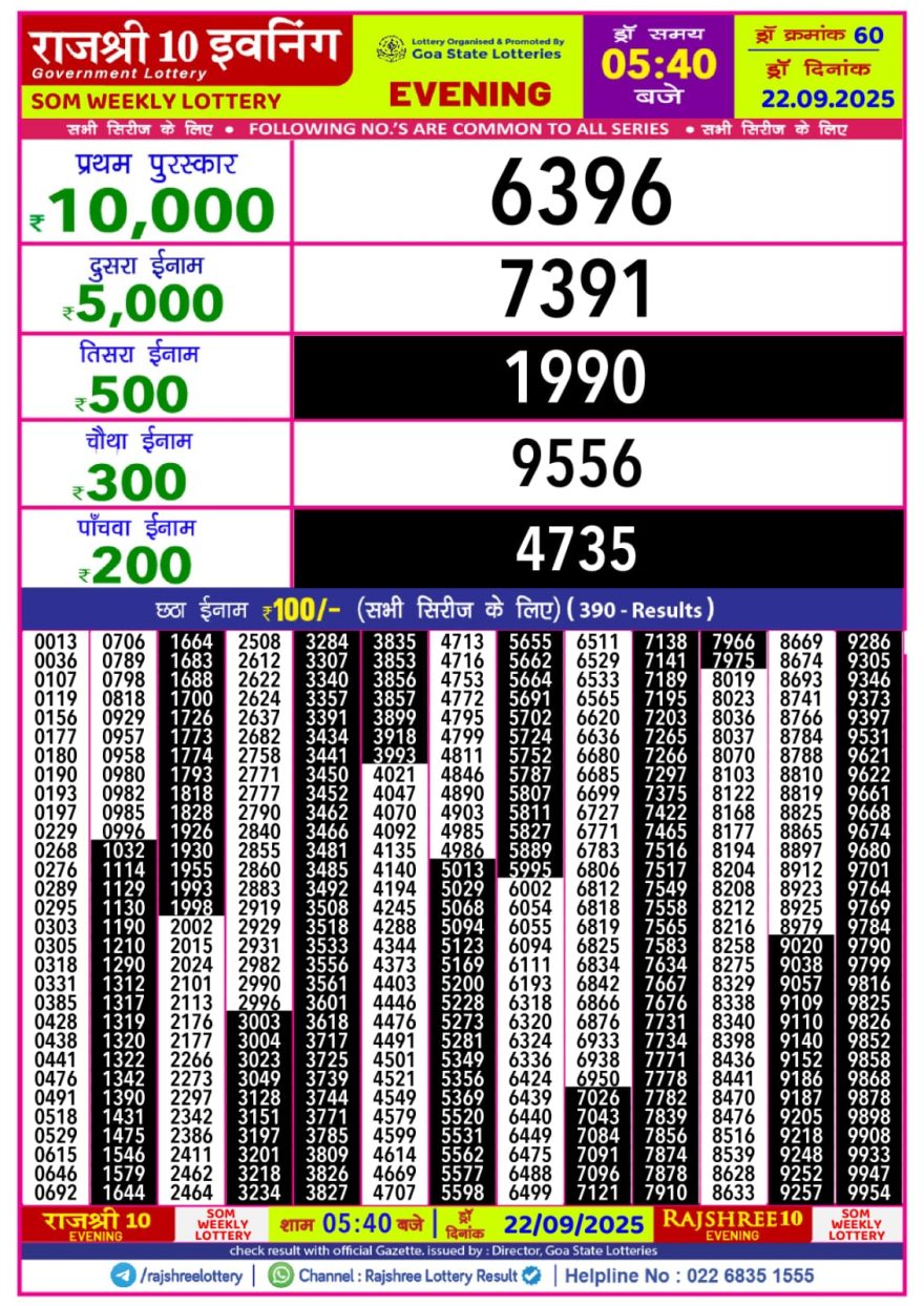 Lottery Result Today September 22, 2025