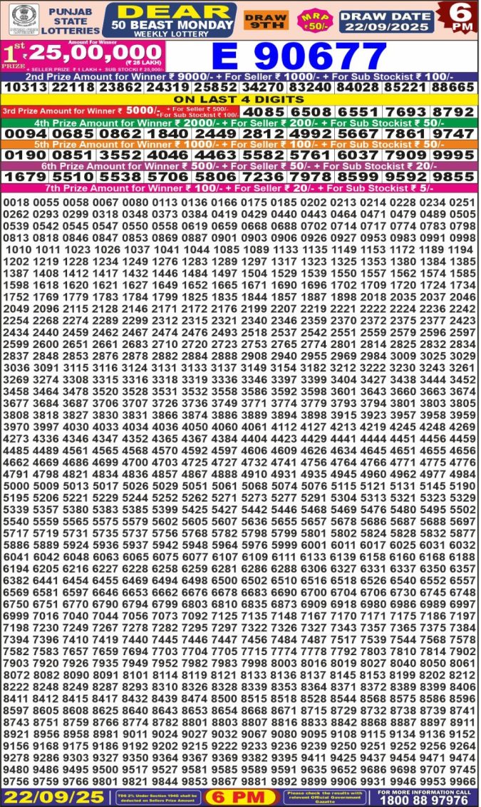Lottery Result Today September 22, 2025
