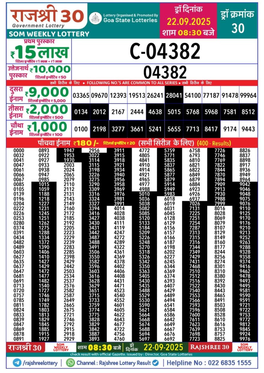 Lottery Result Today September 22, 2025