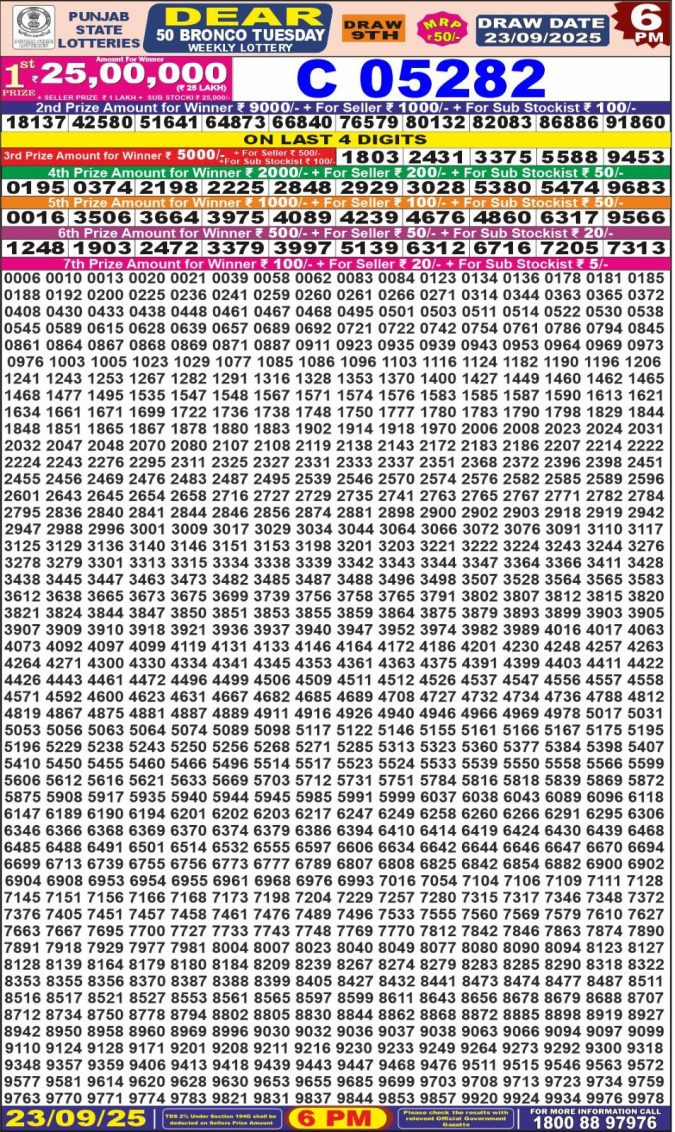 Lottery Result Today September 23, 2025