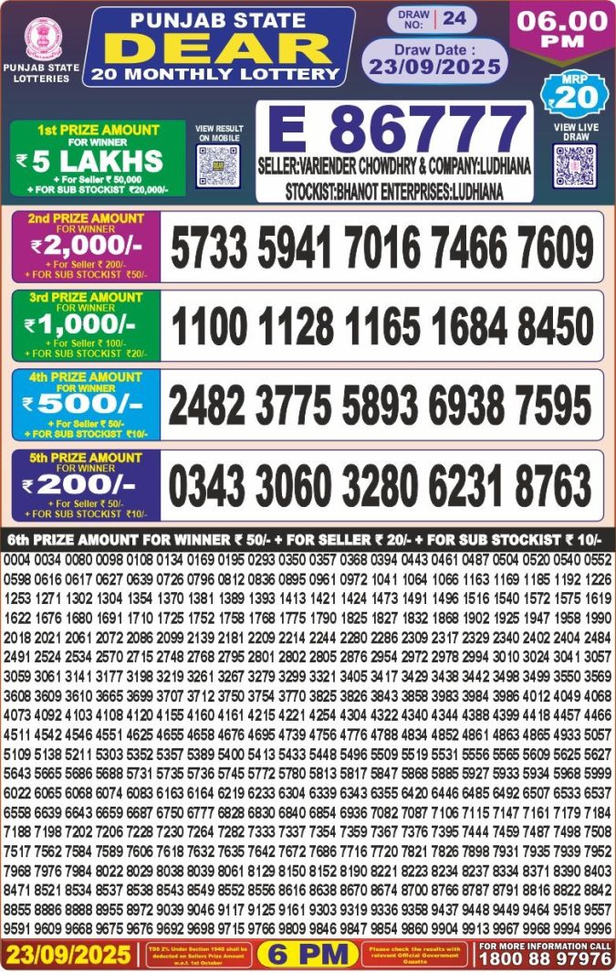 Lottery Result Today September 23, 2025