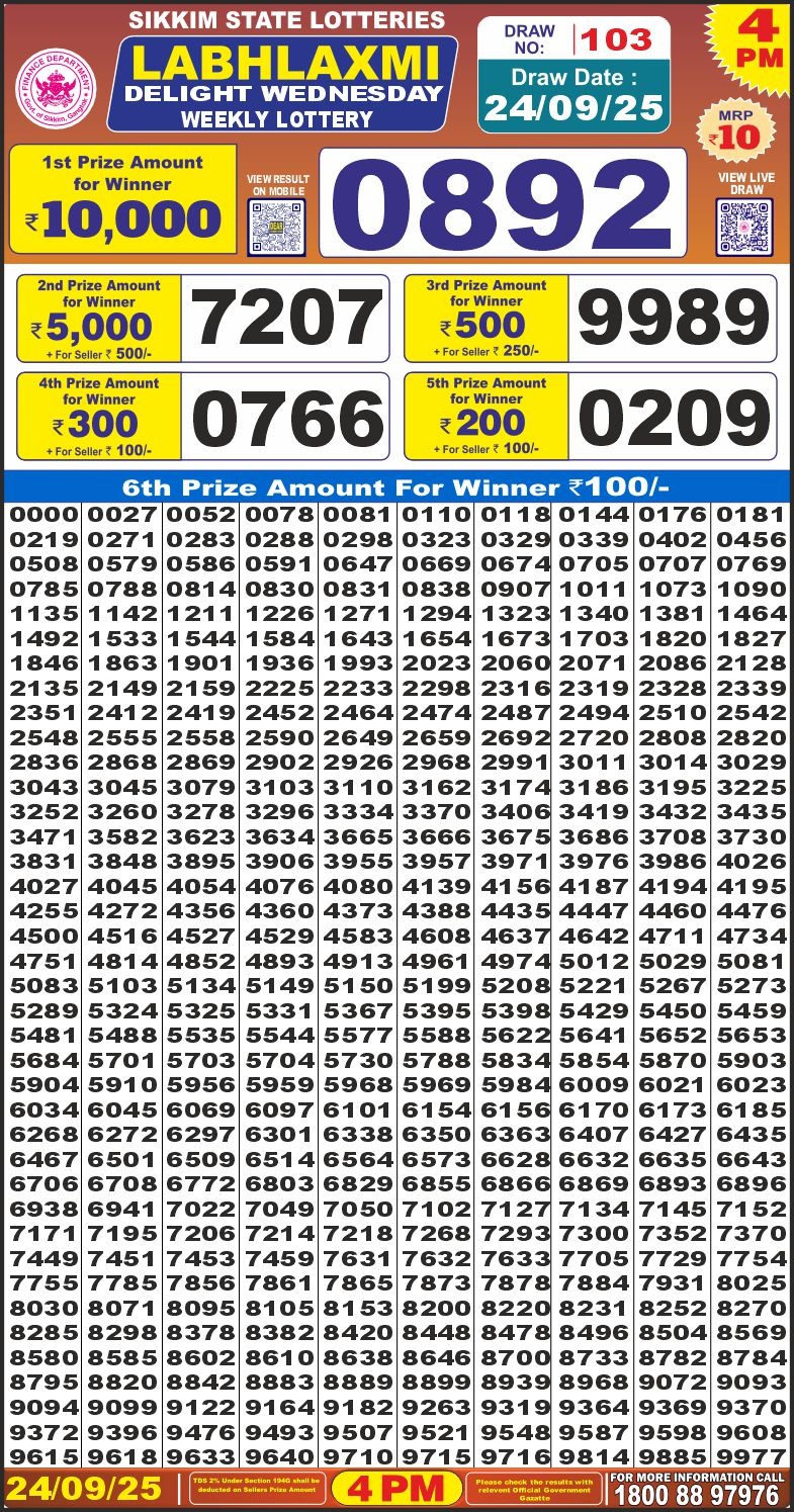 Lottery Result Today September 24, 2025