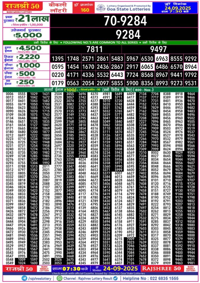 Rajshree 50 Lottery Result 7.30PM 24.09.2025 Lottery Result Today September 24, 2025