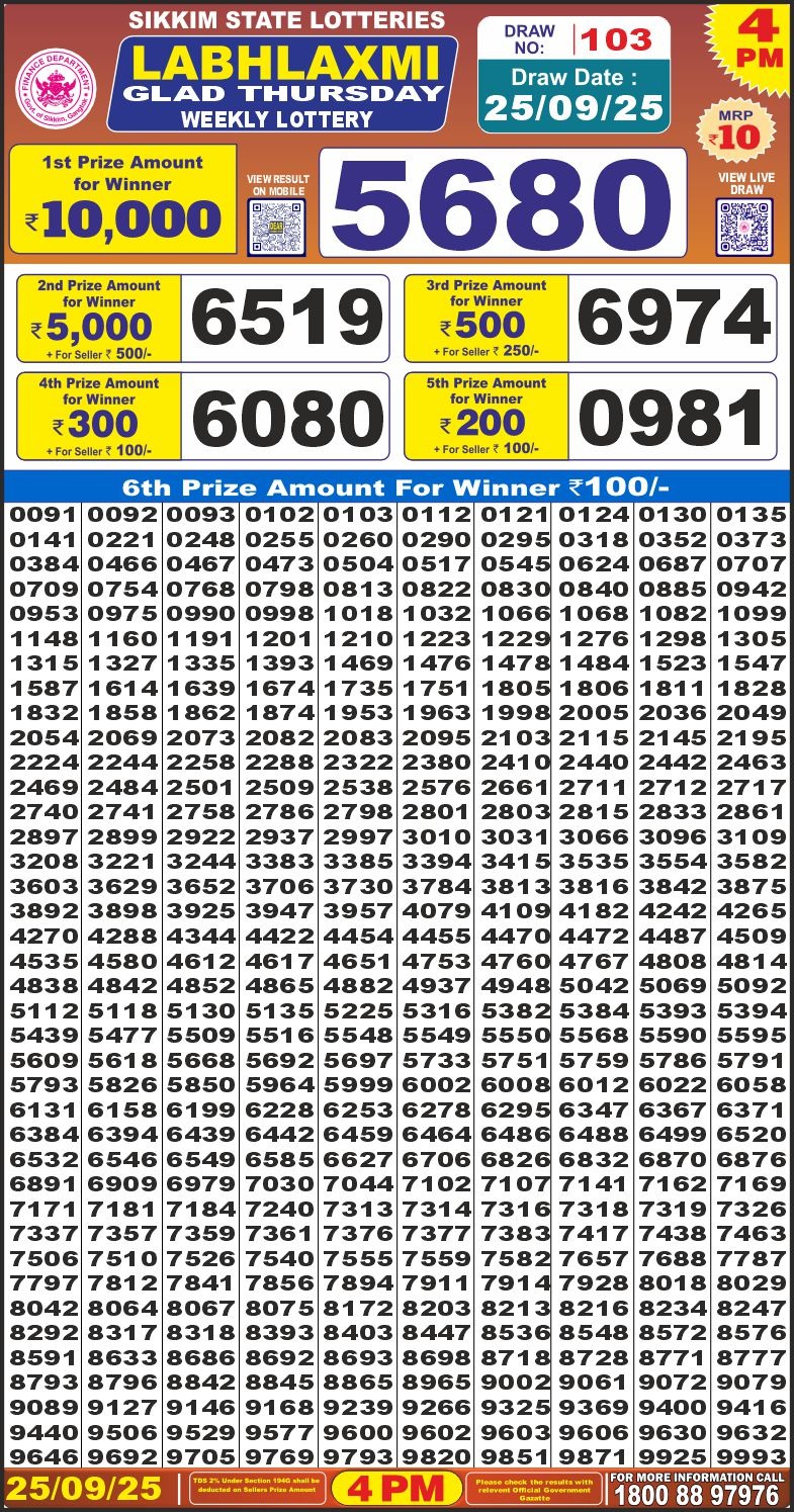 Lottery Result Today September 25, 2025