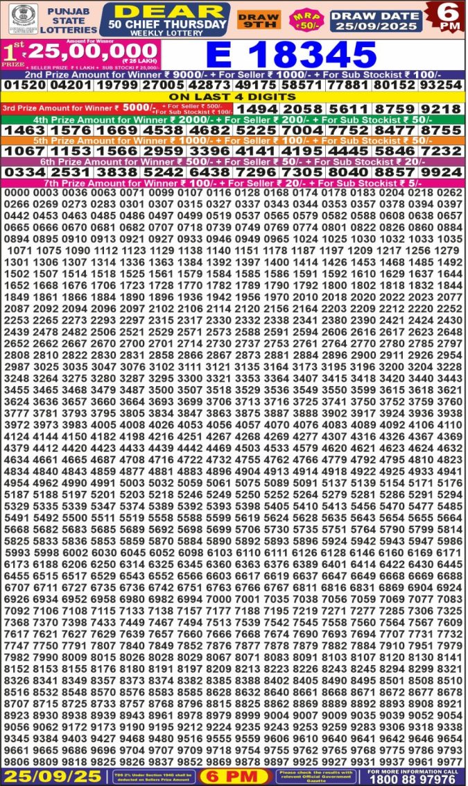 Lottery Result Today September 25, 2025