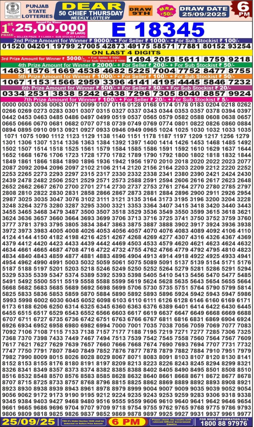 Lottery Result Today September 25, 2025
