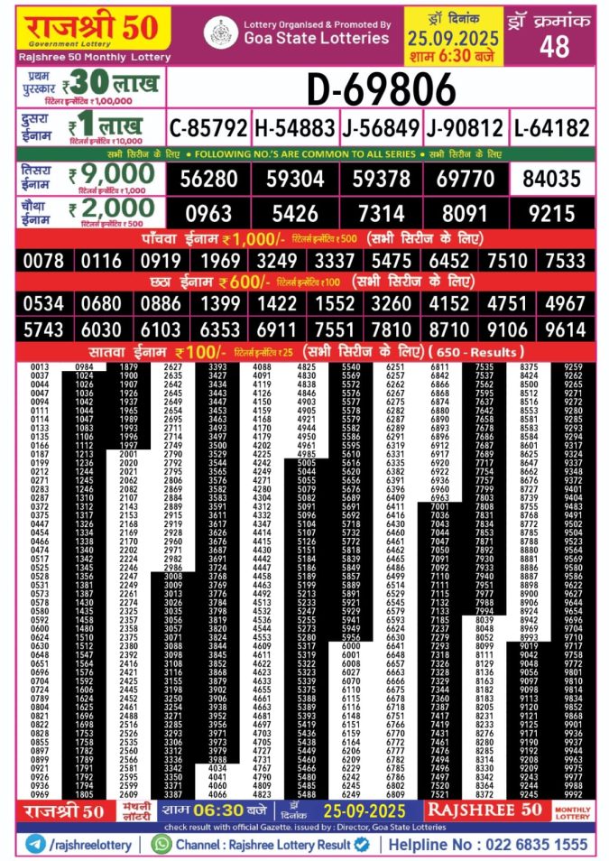 Lottery Result Today September 25, 2025