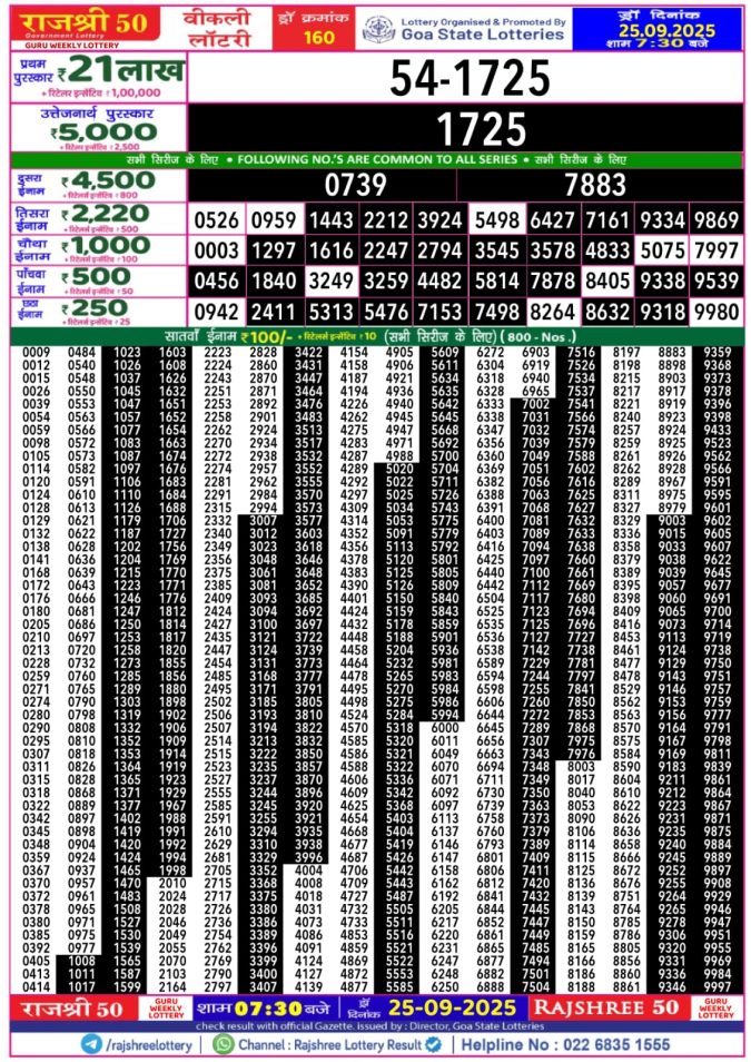 Rajshree 50 Lottery Result 7.30PM 25.09.2025 Lottery Result Today September 25, 2025