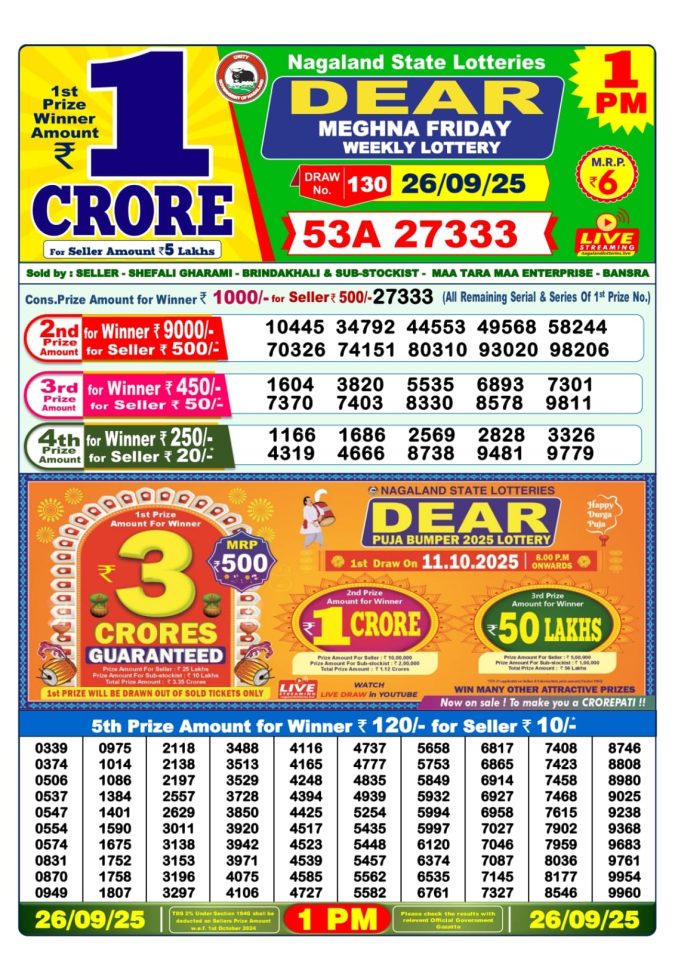 Dear Lottery Sambad 1PM Result 26.09.2025 Lottery Result Today September 26, 2025