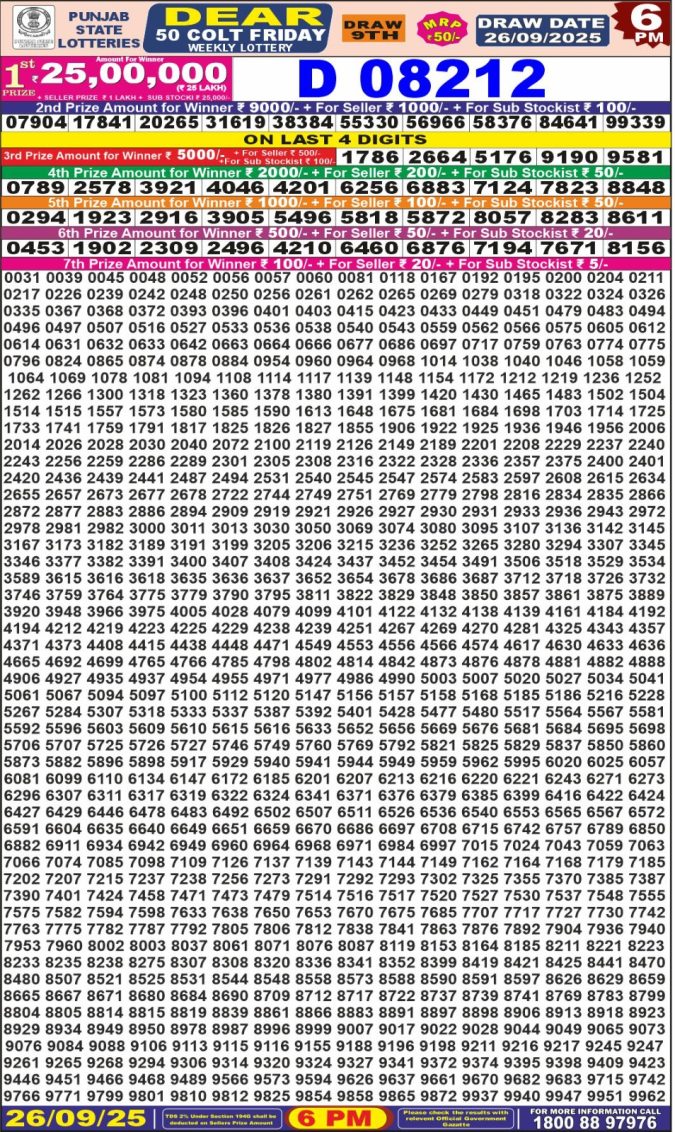 Lottery Result Today September 26, 2025