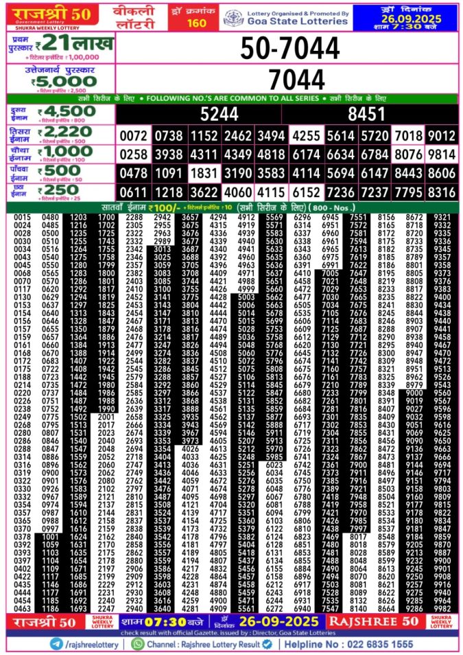 Rajshree 50 Lottery Result 7.30PM 26.09.2025 Lottery Result Today September 26, 2025