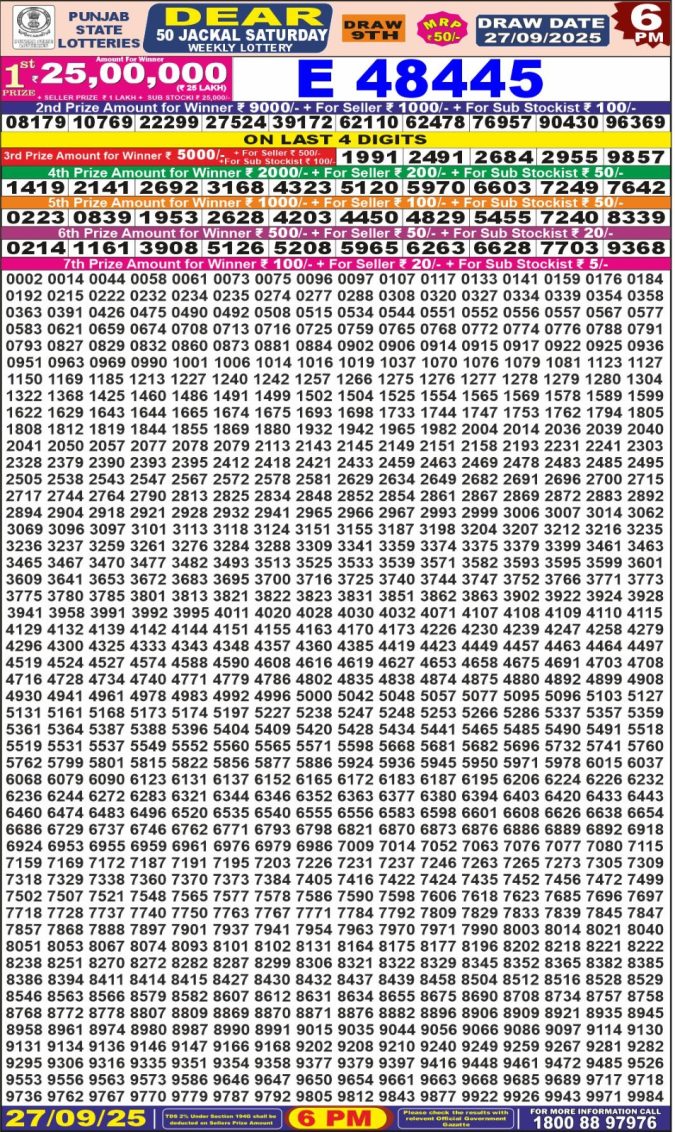 Lottery Result Today September 27, 2025
