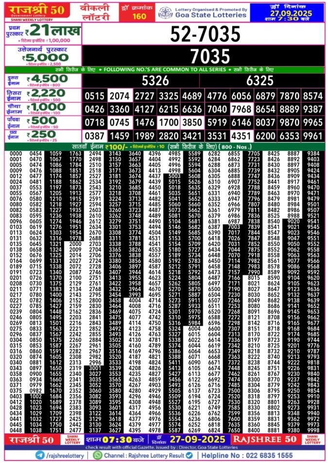 Rajshree 50 Lottery Result 7.30PM 27.09.2025 Lottery Result Today September 27, 2025