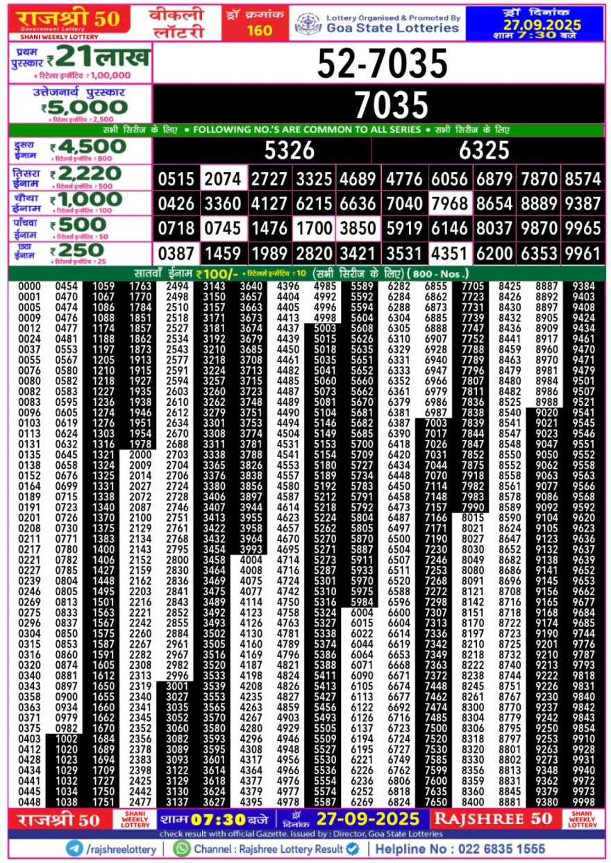 Lottery Result Today September 27, 2025