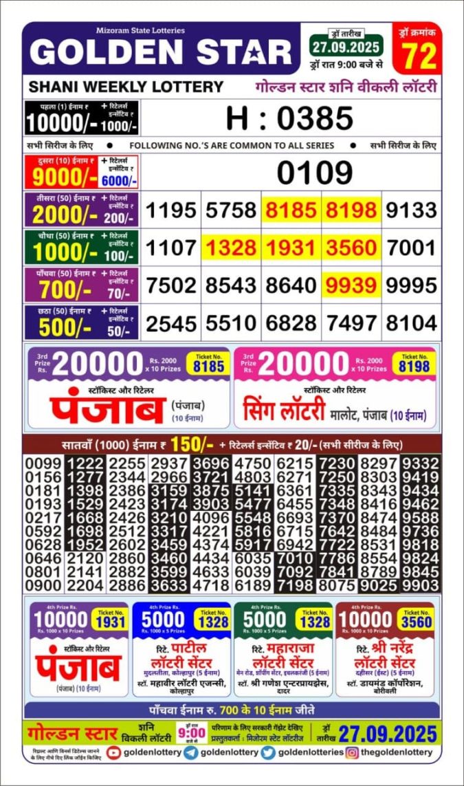 Lottery Result Today September 27, 2025