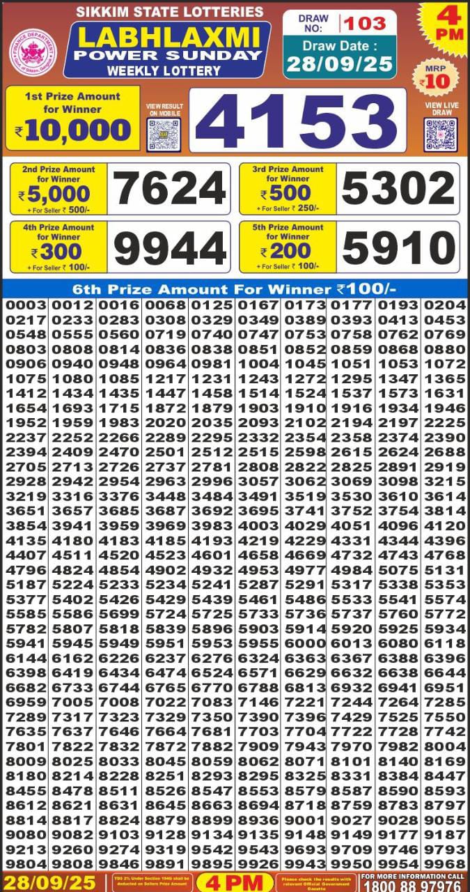 Lottery Result Today September 28, 2025