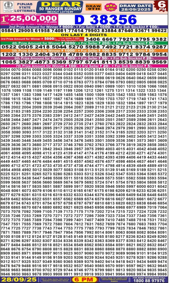 Lottery Result Today September 28, 2025