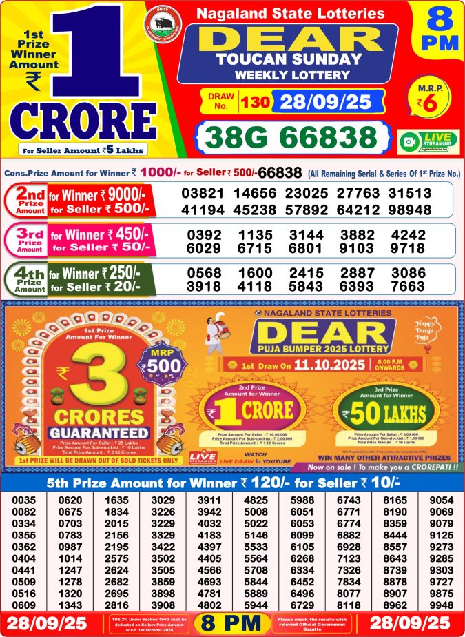 Dear Lottery Sambad 8PM Result Live 28.09.2025 Lottery Result Today September 28, 2025