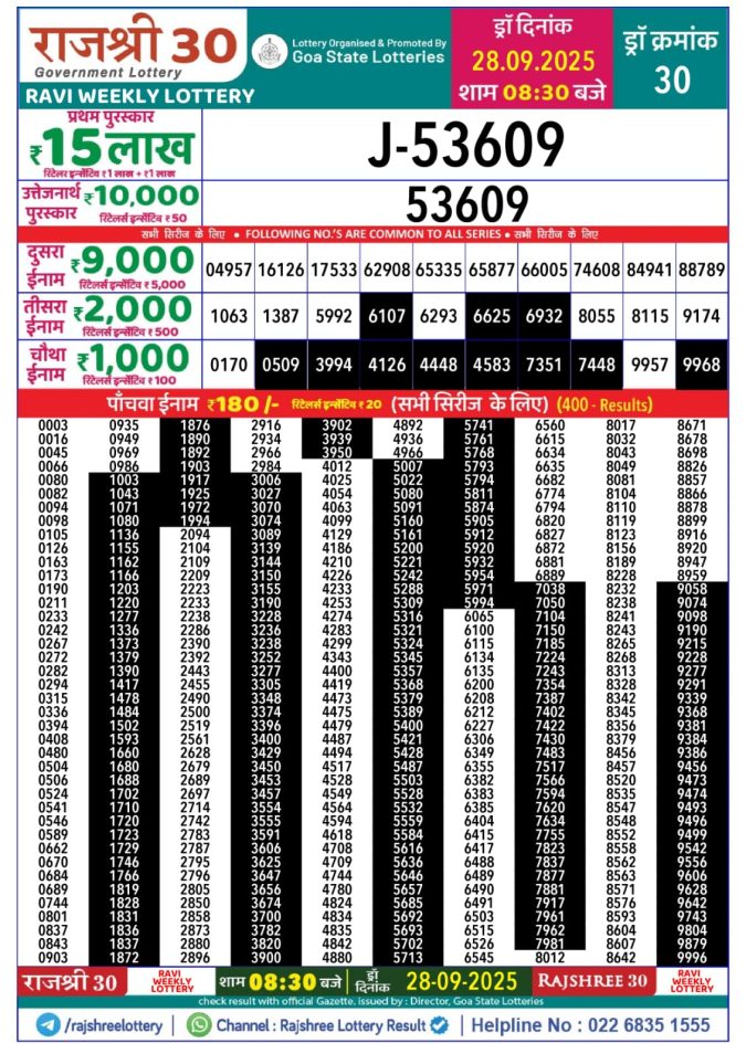 Lottery Result Today September 28, 2025