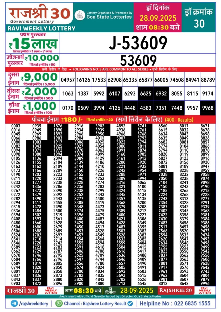 Lottery Result Today September 28, 2025