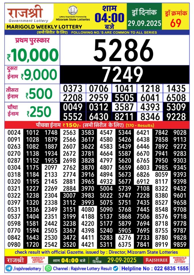 Rajshree Lottery 4:00 PM Result 29.09.2025 Lottery Result Today September 29, 2025
