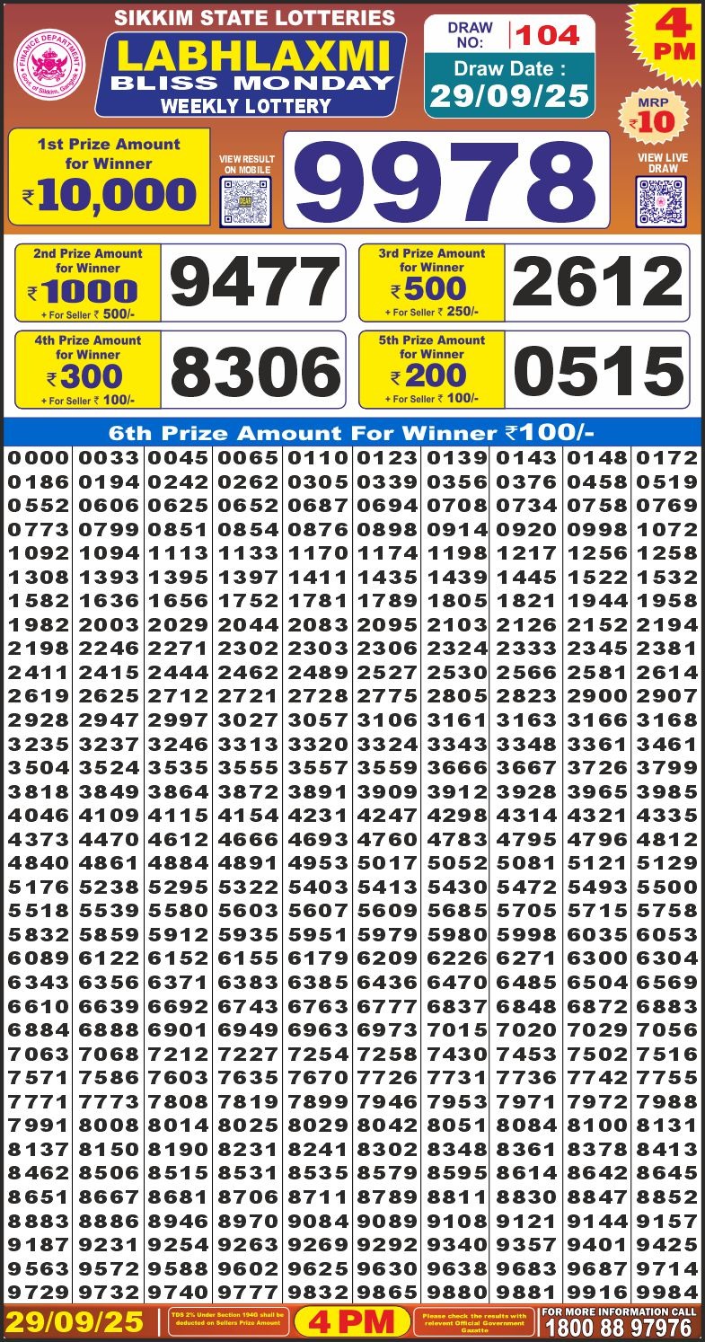 Lottery Result Today September 29, 2025