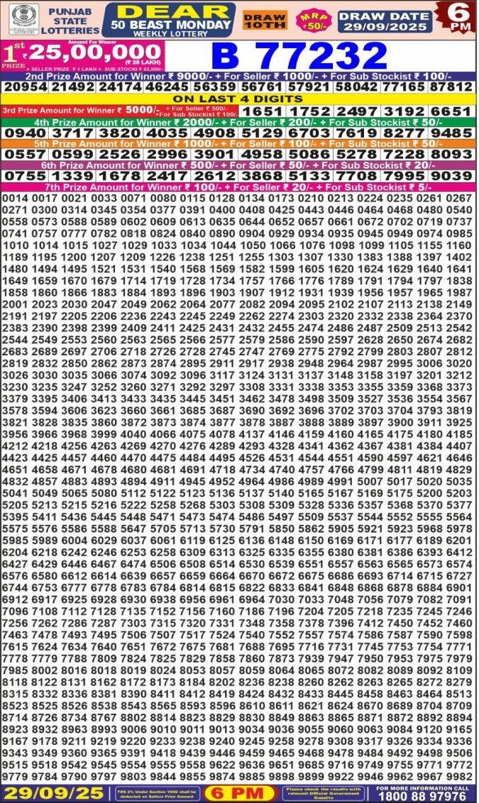 Lottery Result Today September 29, 2025