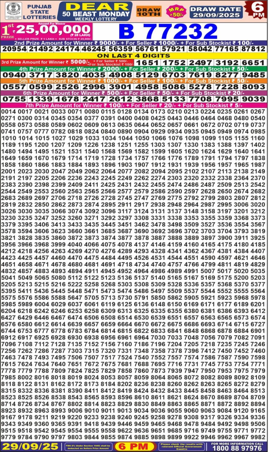 Lottery Result Today September 29, 2025