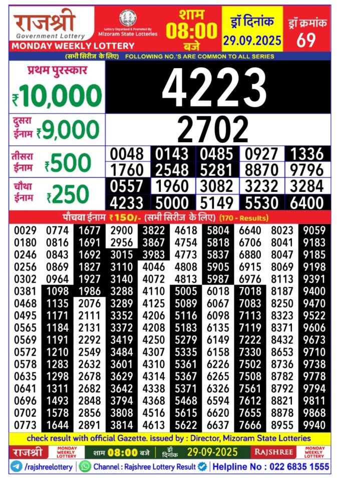 Rajshree Lottery 8PM Result 29.09.2025 Lottery Result Today September 29, 2025