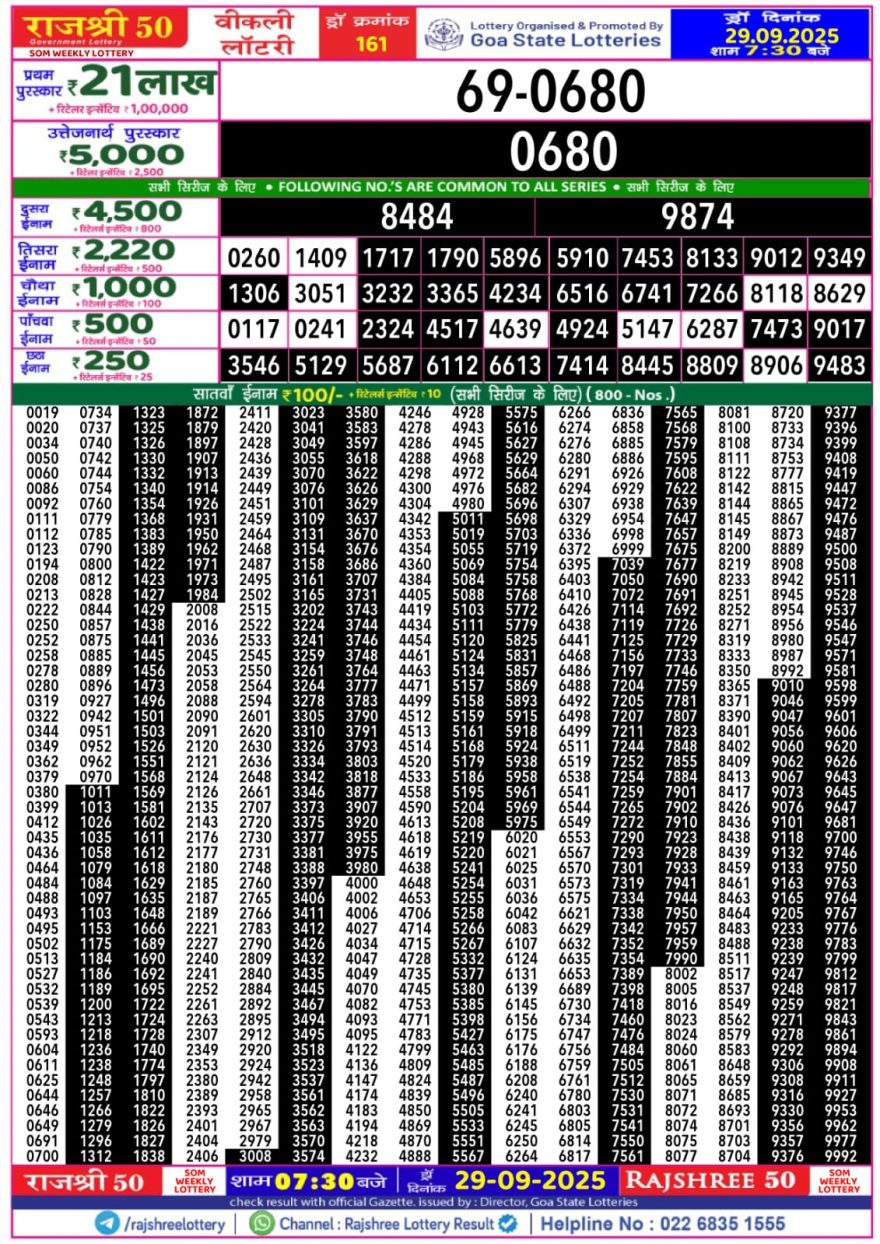 Lottery Result Today September 29, 2025