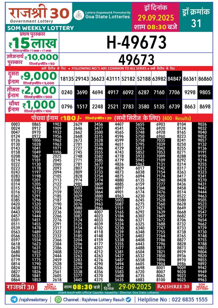 Lottery Result Today September 29, 2025