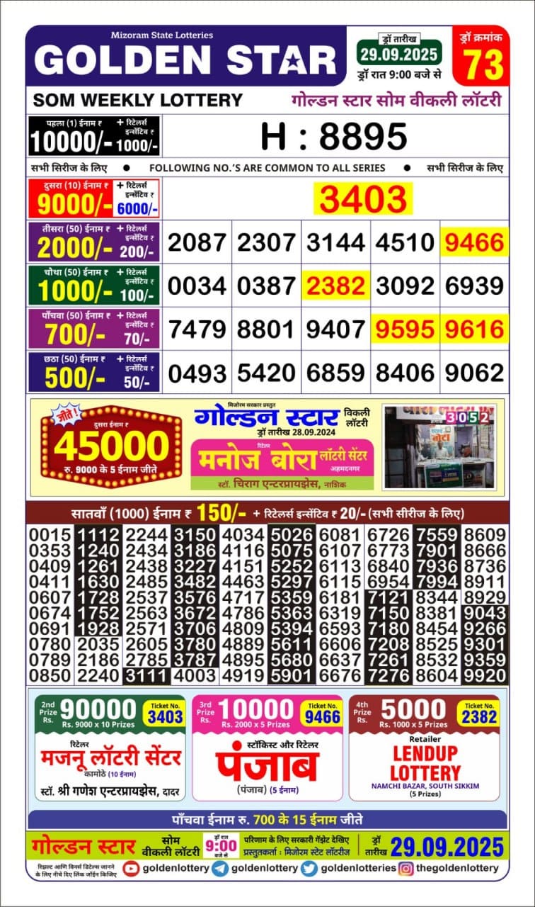 Lottery Result Today September 29, 2025