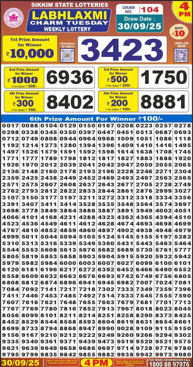 Lottery Result Today September 30, 2025