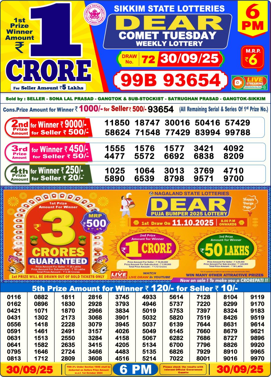 Lottery Result Today September 30, 2025