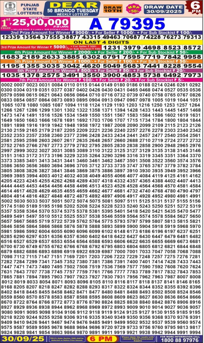 Lottery Result Today September 30, 2025