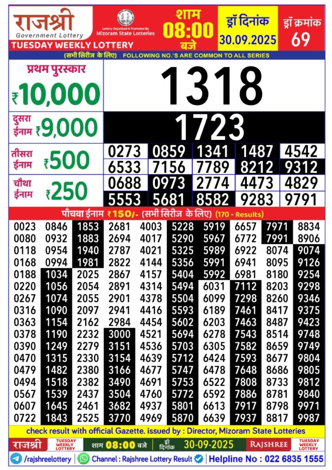 Rajshree Lottery 8PM Result 30.09.2025 Lottery Result Today September 30, 2025
