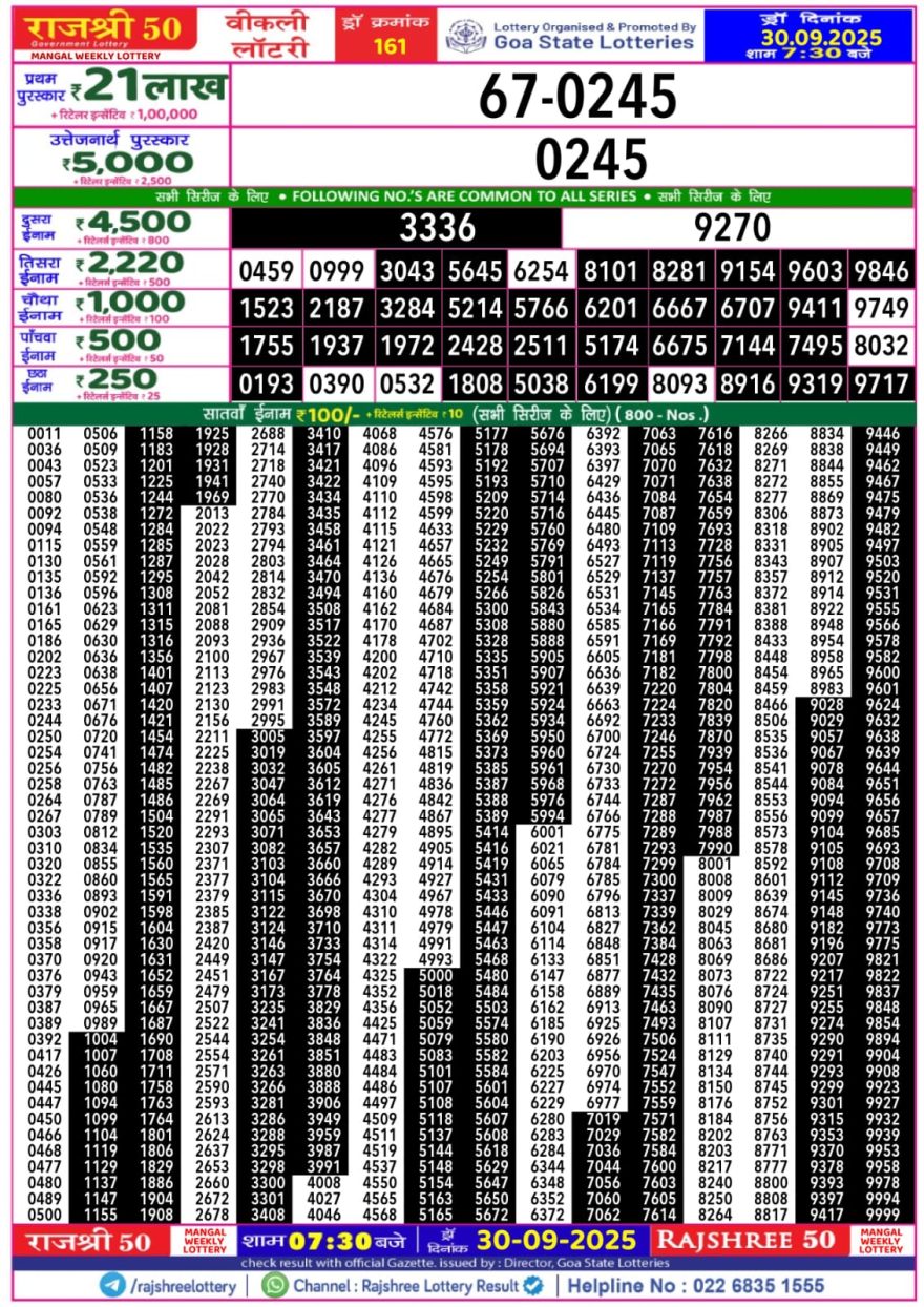 Lottery Result Today September 30, 2025
