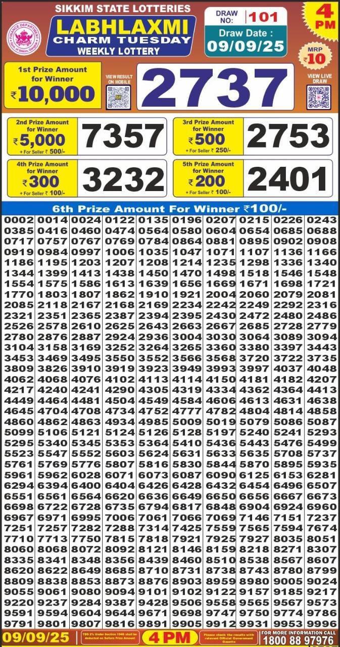 Lottery Result Today September 9, 2025