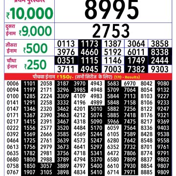 Lottery Result Today September 12, 2025