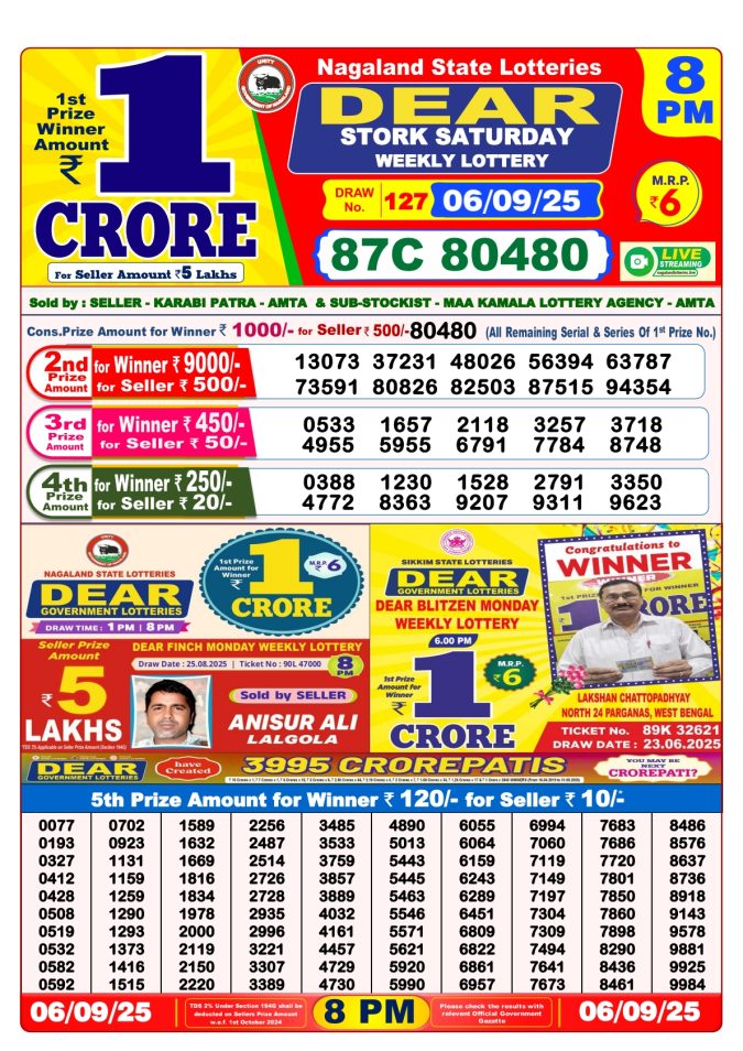 Lottery Result Today September 6, 2025