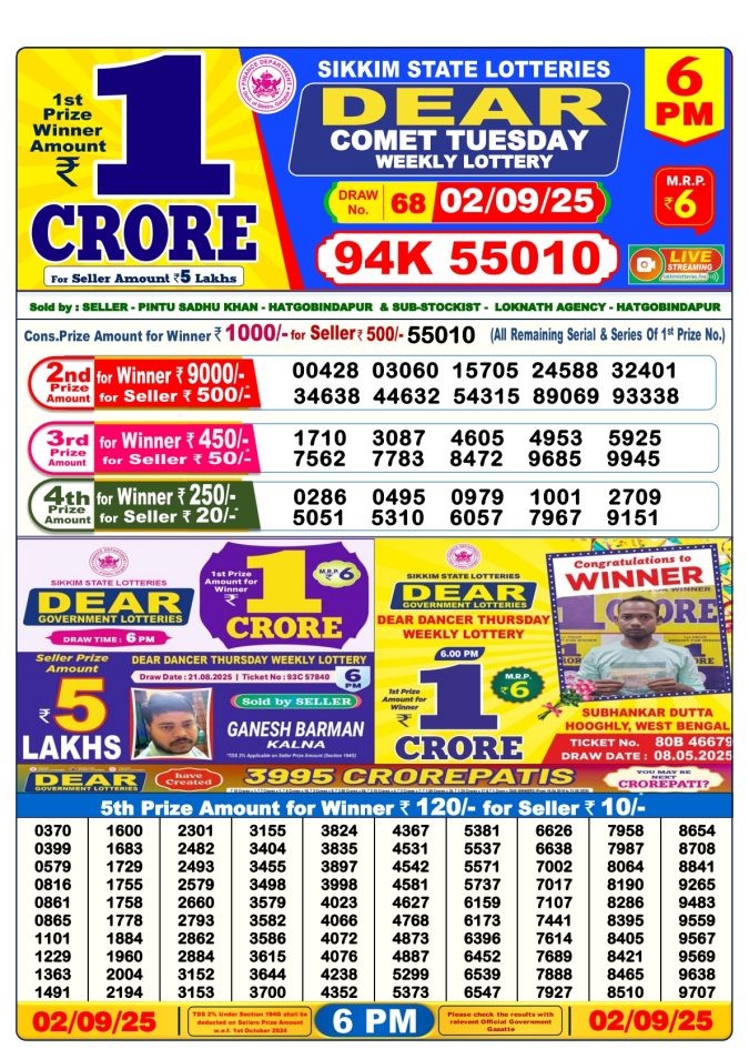 Lottery Result Today September 2, 2025