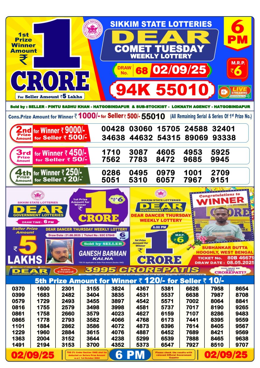 Lottery Result Today September 2, 2025