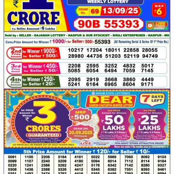 Lottery Result Today September 13, 2025