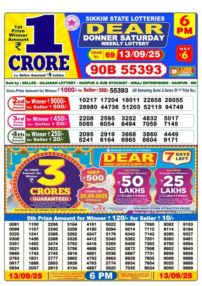 Lottery Result Today September 13, 2025