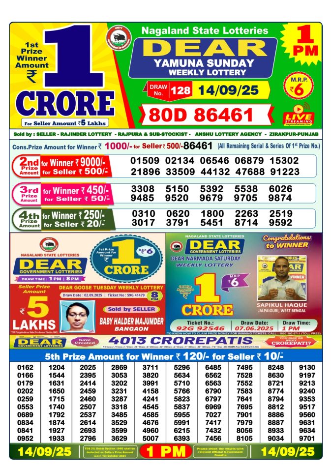 Lottery Result Today September 14, 2025