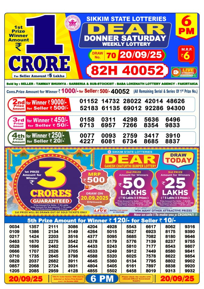 Dear Lottery Sambad 6PM Result 20.09.2025 Lottery Result Today September 20, 2025