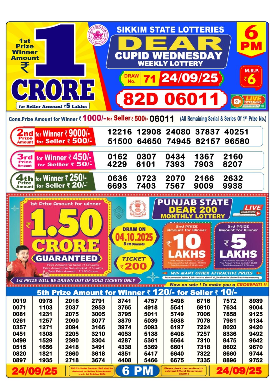 Lottery Result Today September 24, 2025