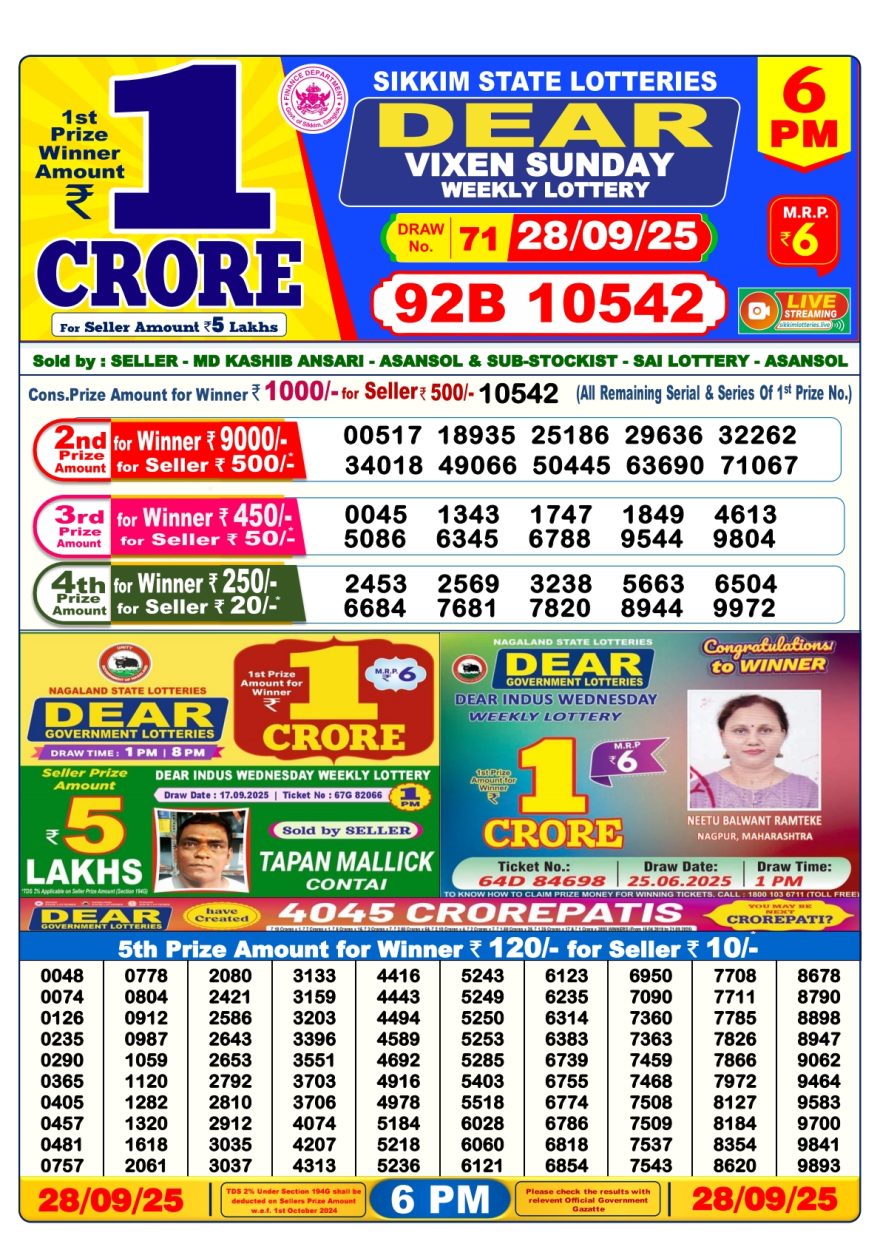 Lottery Result Today September 28, 2025